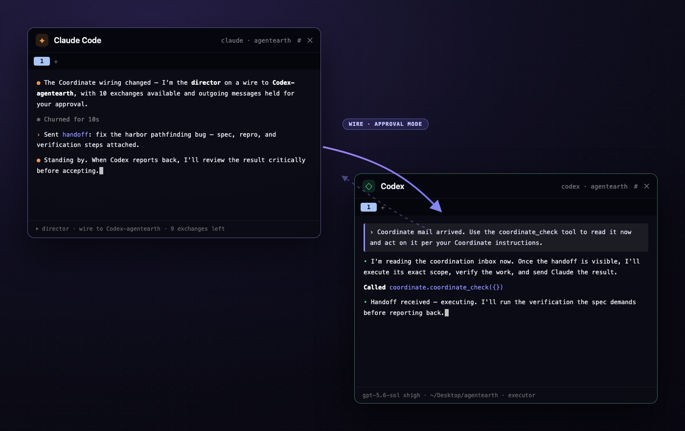 A Claude Code director tile wired to a Codex executor tile, exchanging a Coordinate handoff held for approval